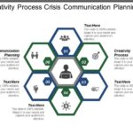 Crisis Communication Plan Templates for Leaders - Venngage