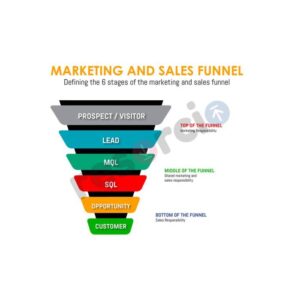 The Secret to Sales Success: A Simple Overview of a Digital Marketing ...