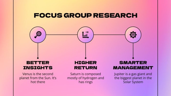 Focus Group Research for Marketing Infographics Focus Group Research for Marketing Infographics